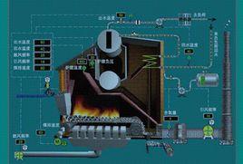 鍋爐供熱負荷 鍋爐供熱負荷