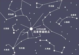 牧夫座流星雨