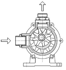 磁力驅動內齒泵