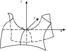 圖1.雙曲拋物面