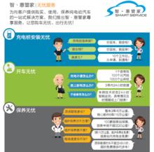 北汽新能源E150EV