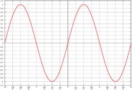 最小正周期 最小正周期