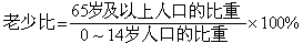 人口年齡結構
