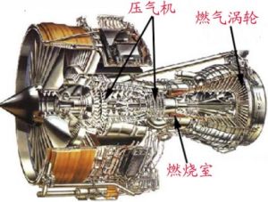 飛機發動機