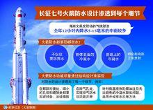 長征七號運載火箭