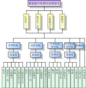 新加坡中醫師公會