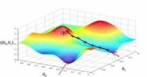 變形梯度 變形梯度