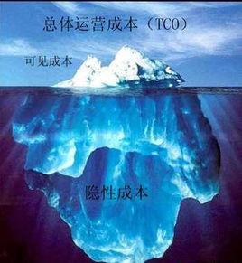 物流成本冰山 物流成本冰山