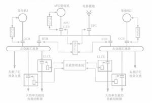 負載切斷 負載切斷