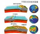 （圖）地震縱波與橫波的關係