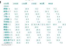 el[BJD（球形關節人形）]