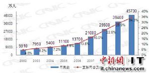第27次中國網際網路發展狀況統計報告