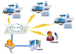物流網路化 物流網路化