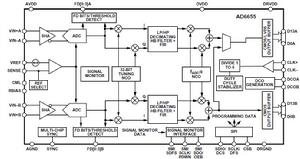 AD6655 AD6655