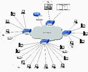 虛擬網路 虛擬網路