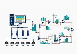 巡檢系統 巡檢系統