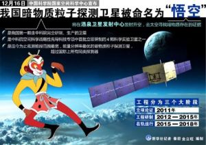 暗物質粒子探測衛星 暗物質粒子探測衛星