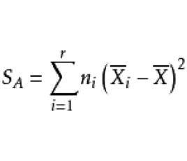 組間平方和 組間平方和