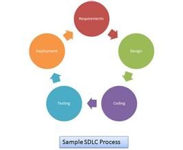 SDLC SDLC