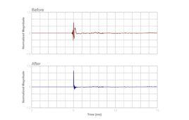 Dirac HD Sound Dirac HD Sound