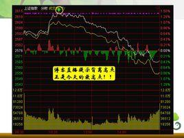 分時雙線背離 分時雙線背離