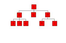 樹[數據結構名詞]