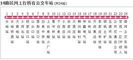 陽泉公交14路區間 陽泉公交14路區間