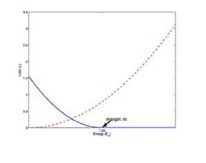 對比損失 對比損失