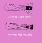 中國古代天文與曆法