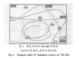 柴達木低渦 柴達木低渦