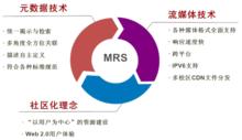 RMS[單調速率調度]