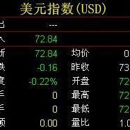 黃金開戶 黃金開戶
