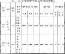 平南縣鑒——民國大安經濟