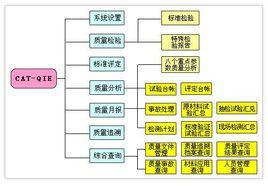 計算機輔助質量控制