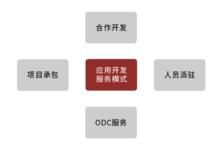 恆拓開源信息科技股份有限公司