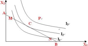 消費者均衡 消費者均衡