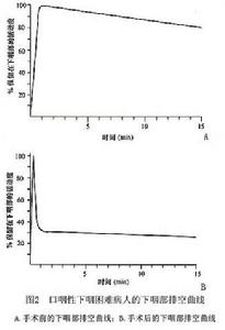 環咽肌失弛緩症