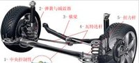 扭力梁式半獨立懸架