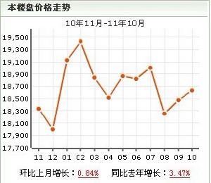 吉慶院房價走勢