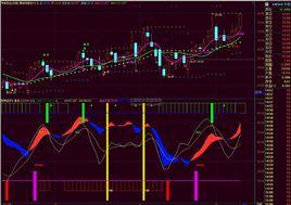 拉升指數 拉升指數