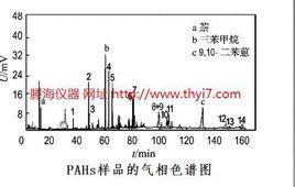 氣相色譜檢測方法 氣相色譜檢測方法