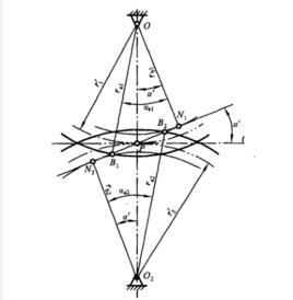 實際嚙合線段長度 實際嚙合線段長度