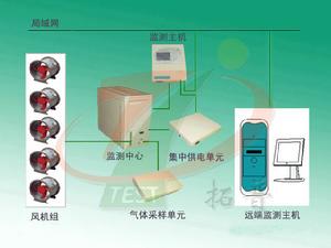 SF6氣體泄漏定量報警系統