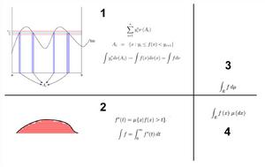 勒貝格空間 勒貝格空間