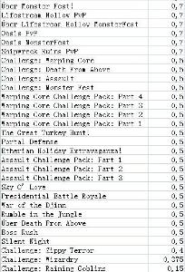 各地圖經驗倍率展示