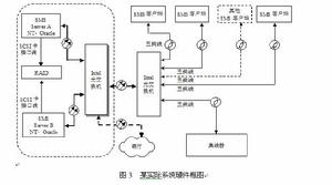 SMS[簡訊通群發系統]
