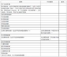 鹽酸莫西沙星氯化鈉注射液