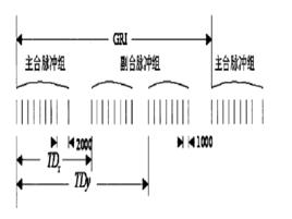 基本重複頻率 基本重複頻率