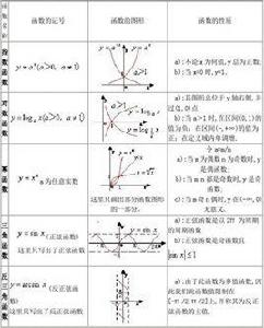 指數函式和對數函式 指數函式和對數函式