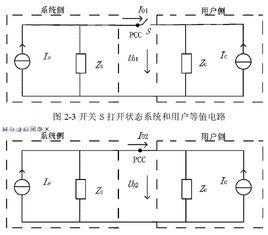 多諧波源責任劃分 多諧波源責任劃分